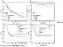 Fig. 07 - METHOD FOR SELECTIVE OXIDATIVE DESULFURIZATION IN OIL AND PRODUCT THEREOF