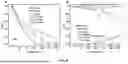 Fig. 09 - METHOD FOR SELECTIVE OXIDATIVE DESULFURIZATION IN OIL AND PRODUCT THEREOF