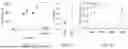 Fig. 08 - METHODS FOR PROMOTING HOMING AND ENGRAFTMENT OF HEMATOPOIETIC STEM CELLS