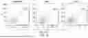 Fig. 09 - METHODS FOR PROMOTING HOMING AND ENGRAFTMENT OF HEMATOPOIETIC STEM CELLS