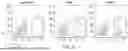 Fig. 10 - METHODS FOR PROMOTING HOMING AND ENGRAFTMENT OF HEMATOPOIETIC STEM CELLS