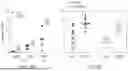 Fig. 11 - METHODS FOR PROMOTING HOMING AND ENGRAFTMENT OF HEMATOPOIETIC STEM CELLS