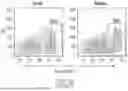 Fig. 20 - METHODS FOR PROMOTING HOMING AND ENGRAFTMENT OF HEMATOPOIETIC STEM CELLS