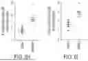 Fig. 23 - METHODS FOR PROMOTING HOMING AND ENGRAFTMENT OF HEMATOPOIETIC STEM CELLS