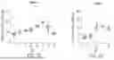 Fig. 30 - METHODS FOR PROMOTING HOMING AND ENGRAFTMENT OF HEMATOPOIETIC STEM CELLS