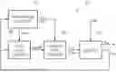 Fig. 01 - ENGINE CONTROL OF AN AGRICULTURAL SYSTEM