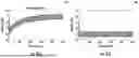 Fig. 28 - DISTRIBUTED ACOUSTIC SENSING (DAS) SYSTEM FOR ACOUSTIC EVENT DETECTION BASED UPON FITTED POLYNOMIAL CURVE AND RELATED METHODS