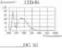 Fig. 06 - Ambient Light Sensor