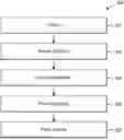 Fig. 01 - ANALYSIS OF NON-SIEVED DRILLING CUTTINGS