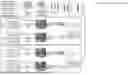 Fig. 03 - Activation-dependent immune dysfunction traits enable identification of prodromal Parkinson's