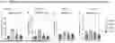 Fig. 05 - Activation-dependent immune dysfunction traits enable identification of prodromal Parkinson's