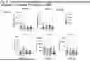 Fig. 07 - Activation-dependent immune dysfunction traits enable identification of prodromal Parkinson's