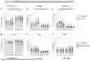 Fig. 10 - Activation-dependent immune dysfunction traits enable identification of prodromal Parkinson's