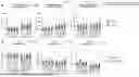 Fig. 15 - Activation-dependent immune dysfunction traits enable identification of prodromal Parkinson's