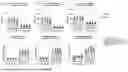 Fig. 17 - Activation-dependent immune dysfunction traits enable identification of prodromal Parkinson's