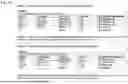 Fig. 21 - Activation-dependent immune dysfunction traits enable identification of prodromal Parkinson's