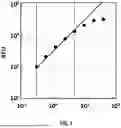 Fig. 02 - Controlling Intersample Analyte Variability in Complex Biological Matrices