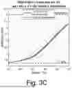 Fig. 07 - Controlling Intersample Analyte Variability in Complex Biological Matrices