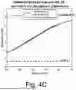 Fig. 09 - Controlling Intersample Analyte Variability in Complex Biological Matrices
