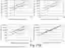 Fig. 43 - Controlling Intersample Analyte Variability in Complex Biological Matrices