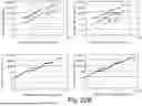 Fig. 45 - Controlling Intersample Analyte Variability in Complex Biological Matrices