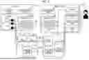 Fig. 04 - REMOTE SUPPORT SYSTEM