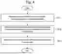 Fig. 06 - Control Device for Omnidirectional Vehicle