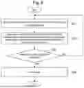 Fig. 08 - Control Device for Omnidirectional Vehicle