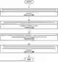 Fig. 01 - DISTRIBUTED SYSTEM POWER MANAGEMENT
