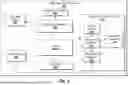 Fig. 04 - Data Generation for End to End Testing