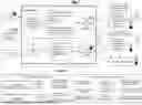 Fig. 08 - Artificial Intelligence (AI) Assisted Automation of Testing in Software Environments