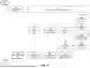 Fig. 28 - Artificial Intelligence (AI) Assisted Automation of Testing in Software Environments