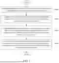 Fig. 09 - INTERCONNECTION CLUSTERING ARCHITECTURE IN SYSTEM-ON-CHIP AND METHOD FOR FACILITATING DATA ACCESSING AND DATA TRANSFER OPERATIONS USING THE SAME
