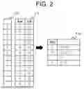 Fig. 03 - HASH TABLE CREATION DEVICE, METHOD, AND PROGRAM