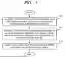 Fig. 12 - HASH TABLE CREATION DEVICE, METHOD, AND PROGRAM