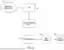 Fig. 03 - UPDATING IT OPERATIONS MANAGEMENT PLATFORM DATA AT SCALE