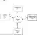 Fig. 01 - TAXONOMY-DRIVEN MULTIPASS EXTRACTION OF STRUCTURED DATA FROM UNSTRUCTURED DOCUMENTS