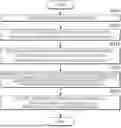 Fig. 01 - METHOD AND APPARATUS FOR SELECTING CONCEPTUAL DESIGN FOR MOBILITY APPARATUS