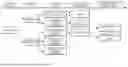 Fig. 07 - METHOD AND APPARATUS FOR SELECTING CONCEPTUAL DESIGN FOR MOBILITY APPARATUS