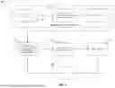 Fig. 02 - TRAINING A REDACTION MODEL TO REDACT INFORMATION FROM FORMS