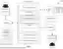 Fig. 02 - FEDERATED DOCUMENT LEARNING