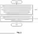 Fig. 03 - METHOD, DEVICE AND COMPUTER-READABLE RECORDING MEDIUM FOR PROVIDING CHATBOT SERVICE THAT OUTPUTS CUSTOMIZED FISHERY INFORMATION