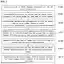 Fig. 02 - METHOD AND APPARATUS FOR RECONSTRUCTING MULTIVIEW MULTI-PERSON AVATAR