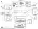 Fig. 02 - Artificial Intelligence (AI)-Driven Interactive Assessment Question Generation System and Method for Adaptive Personalized, Course-specific Assessment and Class Level Course-specific Assessment