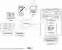 Fig. 02 - MACHINE LEARNING ARCHITECTURES TO DETERMINE USER RESPONSIVENESS BASED ON MULTI-MODAL MEASUREMENT DATA