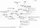 Fig. 06 - COGNITIVE ARTIFICIAL-INTELLIGENCE BASED POPULATION MANAGEMENT