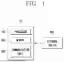 Fig. 02 - SYSTEM AND METHOD FOR PREDICTING EFFICACY OF COMBINATION ANTICANCER DRUG