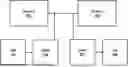 Fig. 01 - Privacy-Preserving Biometric Authentication Using Asymmetrically Loaded Servers