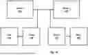 Fig. 02 - Privacy-Preserving Biometric Authentication Using Asymmetrically Loaded Servers