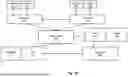 Fig. 03 - Privacy-Preserving Biometric Authentication Using Asymmetrically Loaded Servers